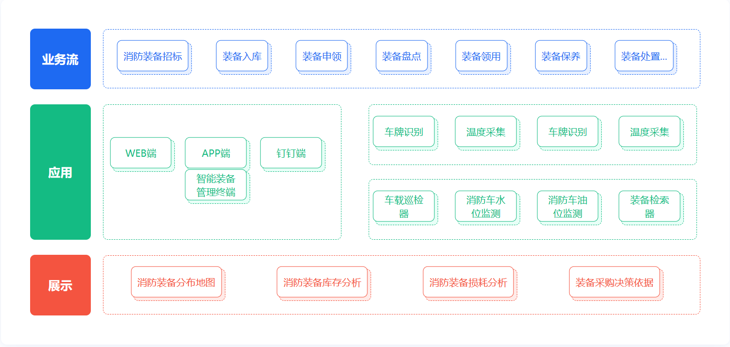 智能消防装备管理系统.jpg