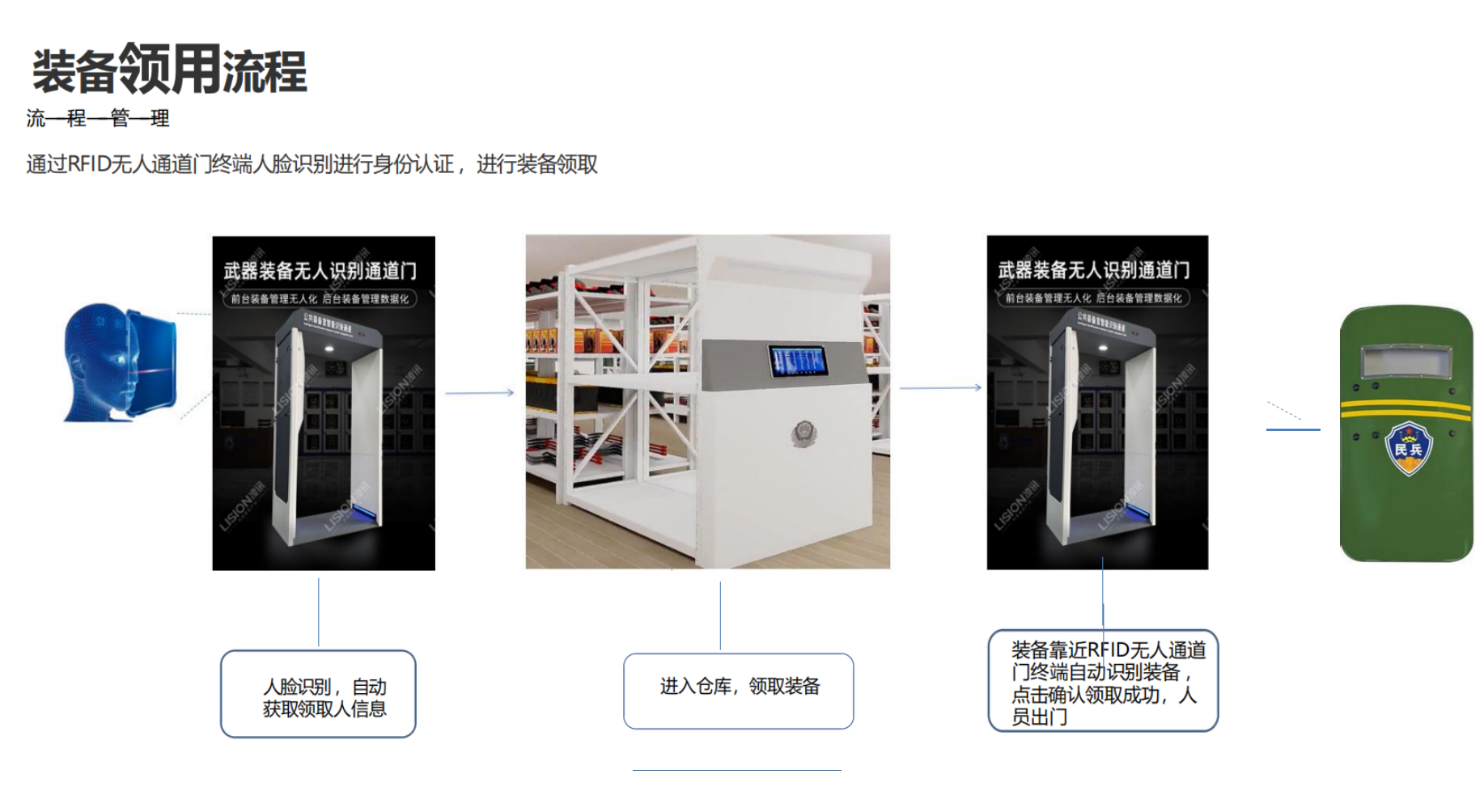 智能民兵装备器材库
