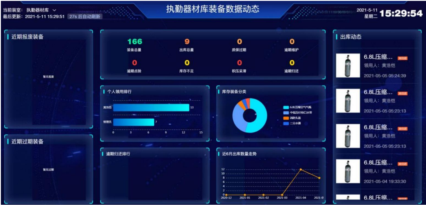 智能民兵装备器材库